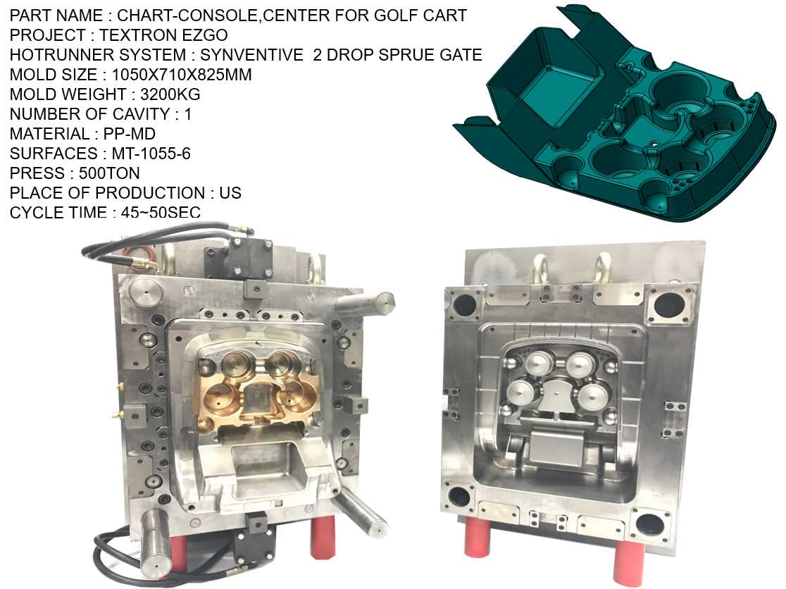 CHART-CONSOLE CENTER FOR EZGO GOLF CART MOLD