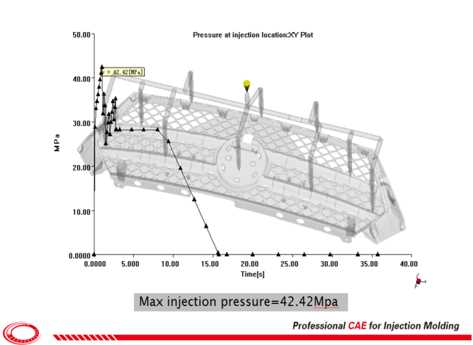 SYSTEM PRESSURE